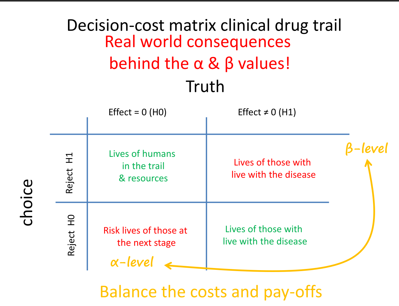 Students engaged in a statistics course
